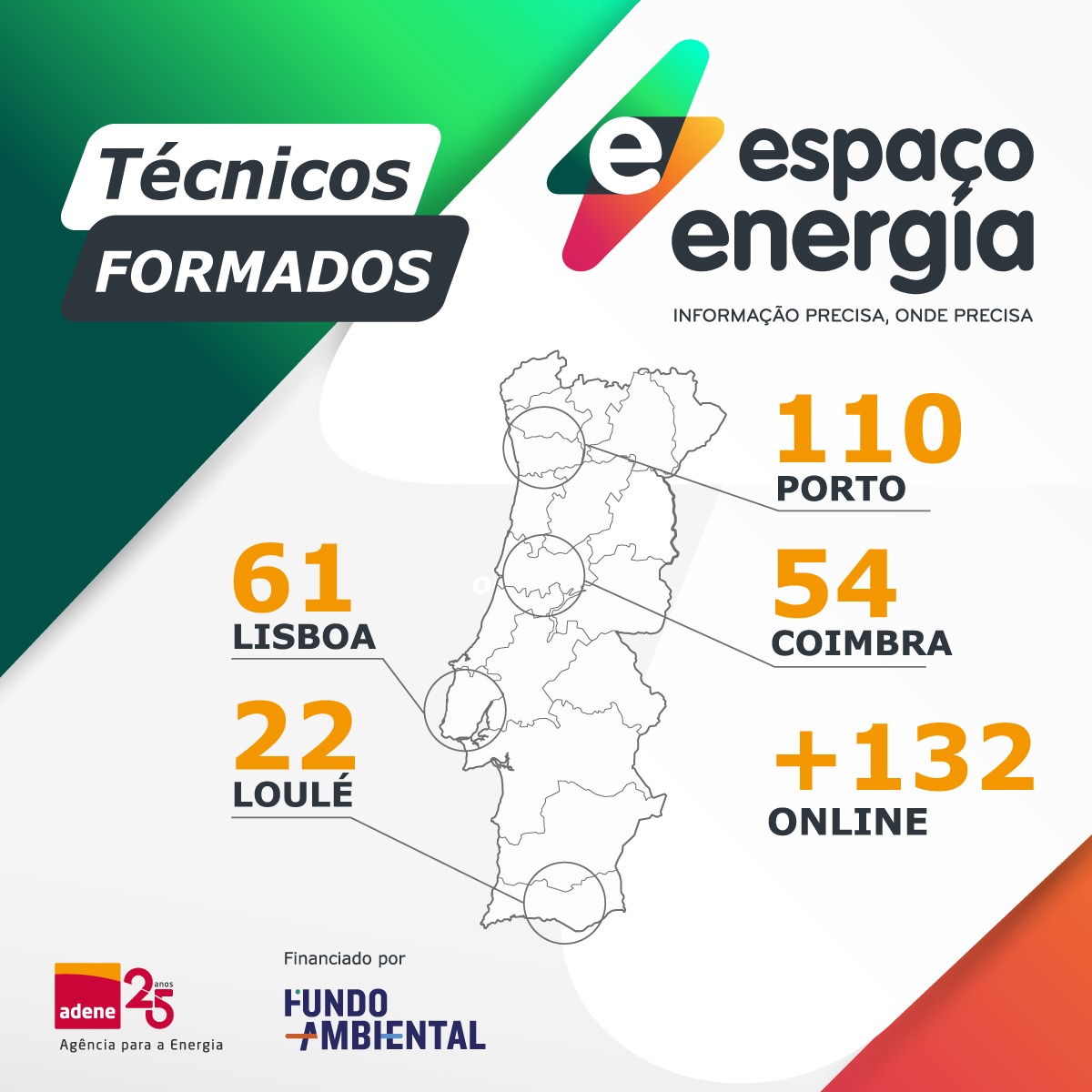 ADENE forma mais de 350 técnicos para os balcões Espaço Energia