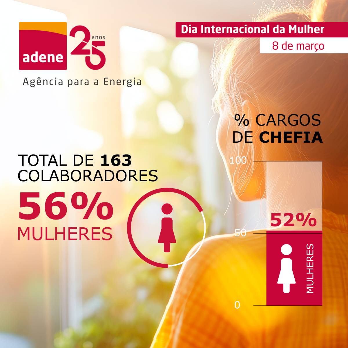8 de março – Dia Internacional da Mulher ADENE reafirma compromisso com a igualdade e liderança feminina no setor energético